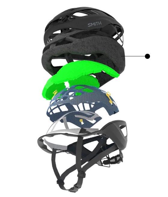 smith cycling helmet sizing Express MIPS Bike Sleek and Safe Road Helmet Drop into banked corners SMITH Helmet Size Guide