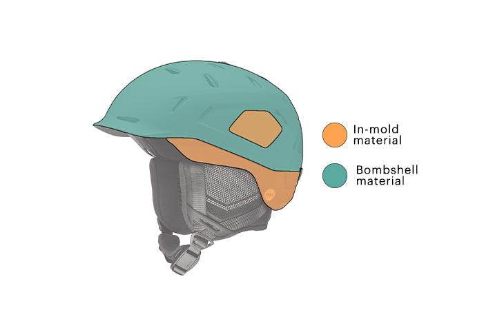can i put speakers in my smith quantum helmet Vantage 2 MIPS Adult Snowsports Helmet with MIPS Technology + Koroyd Coverage Lightweight Protection for Skiing & Snowboarding for Men & Women Matte Black, Small : Sports & Outdoors Snow Helmet | Smith Optics