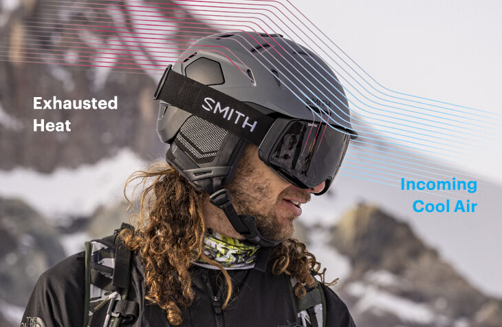 Snow Helmet Technology
