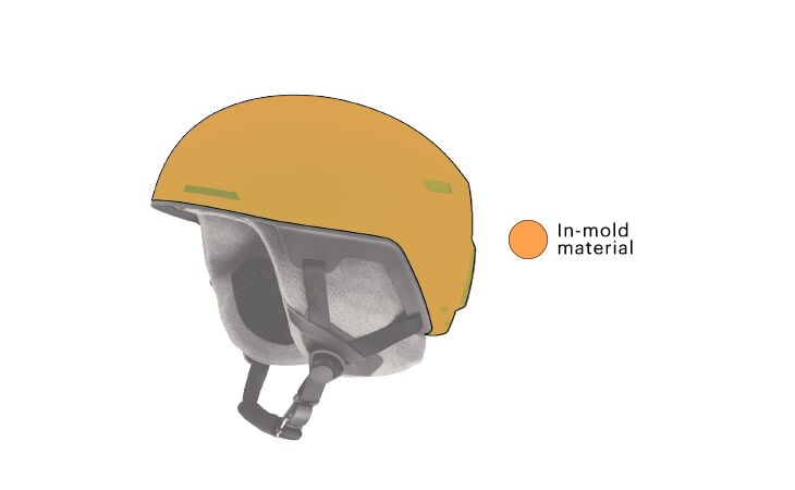 Mips helmet technology deals