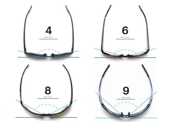 Base Curve Base Curve