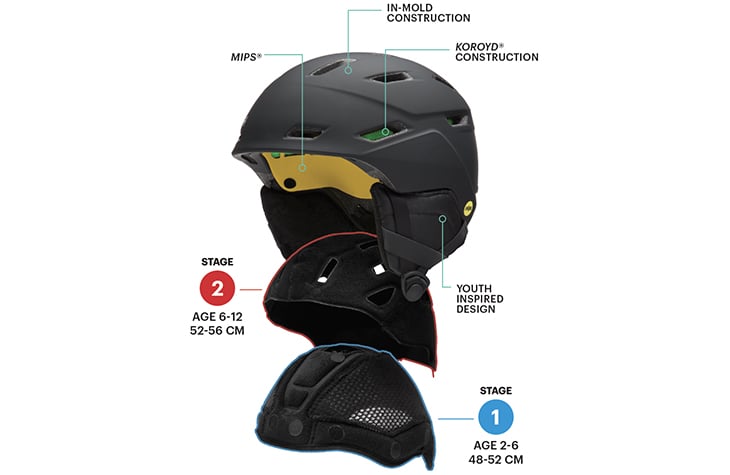 Snow Helmet Technology | Smith Optics